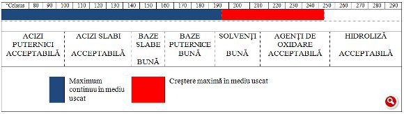 Click pentru mărire